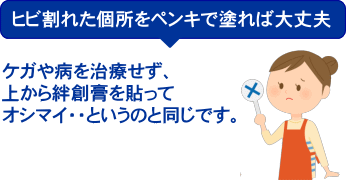 外壁塗装、屋根塗装　Q&A