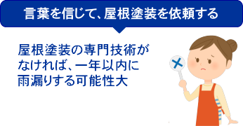 外壁塗装、屋根塗装　Q&A