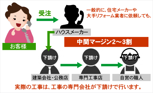 外壁塗装・屋根塗装　業者選び